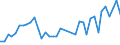 Handelsstrom: Exporte / Maßeinheit: Werte / Partnerland: World / Meldeland: Canada