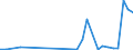 Flow: Exports / Measure: Values / Partner Country: World / Reporting Country: Chile