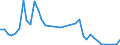 Flow: Exports / Measure: Values / Partner Country: World / Reporting Country: Finland