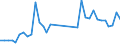 Flow: Exports / Measure: Values / Partner Country: World / Reporting Country: France incl. Monaco & overseas