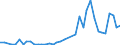 Flow: Exports / Measure: Values / Partner Country: World / Reporting Country: Greece