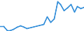 Flow: Exports / Measure: Values / Partner Country: World / Reporting Country: Hungary