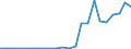 Flow: Exports / Measure: Values / Partner Country: World / Reporting Country: Iceland