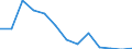 Flow: Exports / Measure: Values / Partner Country: World / Reporting Country: Israel