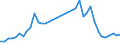 Flow: Exports / Measure: Values / Partner Country: World / Reporting Country: Italy incl. San Marino & Vatican