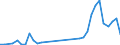 Flow: Exports / Measure: Values / Partner Country: World / Reporting Country: Mexico