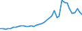 Flow: Exports / Measure: Values / Partner Country: World / Reporting Country: Netherlands