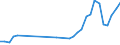 Flow: Exports / Measure: Values / Partner Country: World / Reporting Country: Poland