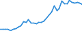 Flow: Exports / Measure: Values / Partner Country: World / Reporting Country: Spain