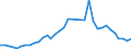 Handelsstrom: Exporte / Maßeinheit: Werte / Partnerland: World / Meldeland: Sweden