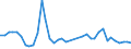 Flow: Exports / Measure: Values / Partner Country: World / Reporting Country: United Kingdom