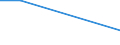 Flow: Exports / Measure: Values / Partner Country: Brazil / Reporting Country: Australia