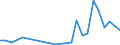 Flow: Exports / Measure: Values / Partner Country: Brazil / Reporting Country: Belgium