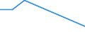 Flow: Exports / Measure: Values / Partner Country: Brazil / Reporting Country: Canada