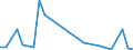 Flow: Exports / Measure: Values / Partner Country: Brazil / Reporting Country: France incl. Monaco & overseas