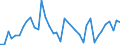 Handelsstrom: Exporte / Maßeinheit: Werte / Partnerland: Brazil / Meldeland: Germany