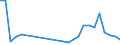 Flow: Exports / Measure: Values / Partner Country: Brazil / Reporting Country: Italy incl. San Marino & Vatican