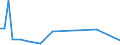 Flow: Exports / Measure: Values / Partner Country: Brazil / Reporting Country: Japan