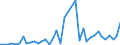 Flow: Exports / Measure: Values / Partner Country: Brazil / Reporting Country: Netherlands