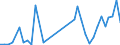 Flow: Exports / Measure: Values / Partner Country: Brazil / Reporting Country: Switzerland incl. Liechtenstein