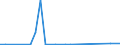 Flow: Exports / Measure: Values / Partner Country: Brazil / Reporting Country: United Kingdom