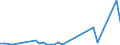 Flow: Exports / Measure: Values / Partner Country: Fiji / Reporting Country: Australia