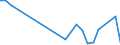 Flow: Exports / Measure: Values / Partner Country: Fiji / Reporting Country: New Zealand