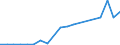 Flow: Exports / Measure: Values / Partner Country: France excl. Monaco & overseas / Reporting Country: Belgium