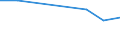 Flow: Exports / Measure: Values / Partner Country: France excl. Monaco & overseas / Reporting Country: Canada