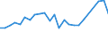 Flow: Exports / Measure: Values / Partner Country: France excl. Monaco & overseas / Reporting Country: Germany