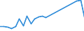 Flow: Exports / Measure: Values / Partner Country: France excl. Monaco & overseas / Reporting Country: Italy incl. San Marino & Vatican