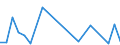 Flow: Exports / Measure: Values / Partner Country: France excl. Monaco & overseas / Reporting Country: Japan