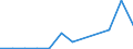 Flow: Exports / Measure: Values / Partner Country: France excl. Monaco & overseas / Reporting Country: Luxembourg