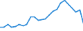 Flow: Exports / Measure: Values / Partner Country: France excl. Monaco & overseas / Reporting Country: Netherlands