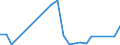 Flow: Exports / Measure: Values / Partner Country: France excl. Monaco & overseas / Reporting Country: Sweden