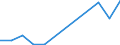 Flow: Exports / Measure: Values / Partner Country: France excl. Monaco & overseas / Reporting Country: Switzerland incl. Liechtenstein