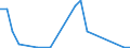 Flow: Exports / Measure: Values / Partner Country: France incl. Monaco & overseas / Reporting Country: Austria