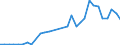 Flow: Exports / Measure: Values / Partner Country: France incl. Monaco & overseas / Reporting Country: Belgium