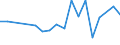 Flow: Exports / Measure: Values / Partner Country: France incl. Monaco & overseas / Reporting Country: Canada