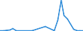 Flow: Exports / Measure: Values / Partner Country: France incl. Monaco & overseas / Reporting Country: Denmark