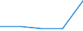 Flow: Exports / Measure: Values / Partner Country: France incl. Monaco & overseas / Reporting Country: France incl. Monaco & overseas