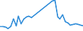 Flow: Exports / Measure: Values / Partner Country: France incl. Monaco & overseas / Reporting Country: Italy incl. San Marino & Vatican