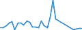 Handelsstrom: Exporte / Maßeinheit: Werte / Partnerland: World / Meldeland: Canada