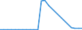 Flow: Exports / Measure: Values / Partner Country: World / Reporting Country: Czech Rep.