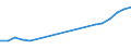 Flow: Exports / Measure: Values / Partner Country: World / Reporting Country: Italy incl. San Marino & Vatican