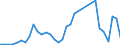 Flow: Exports / Measure: Values / Partner Country: World / Reporting Country: Mexico