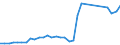 Flow: Exports / Measure: Values / Partner Country: World / Reporting Country: Netherlands