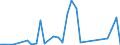 Flow: Exports / Measure: Values / Partner Country: World / Reporting Country: New Zealand