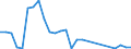 Flow: Exports / Measure: Values / Partner Country: World / Reporting Country: Poland