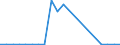 Flow: Exports / Measure: Values / Partner Country: World / Reporting Country: Slovakia